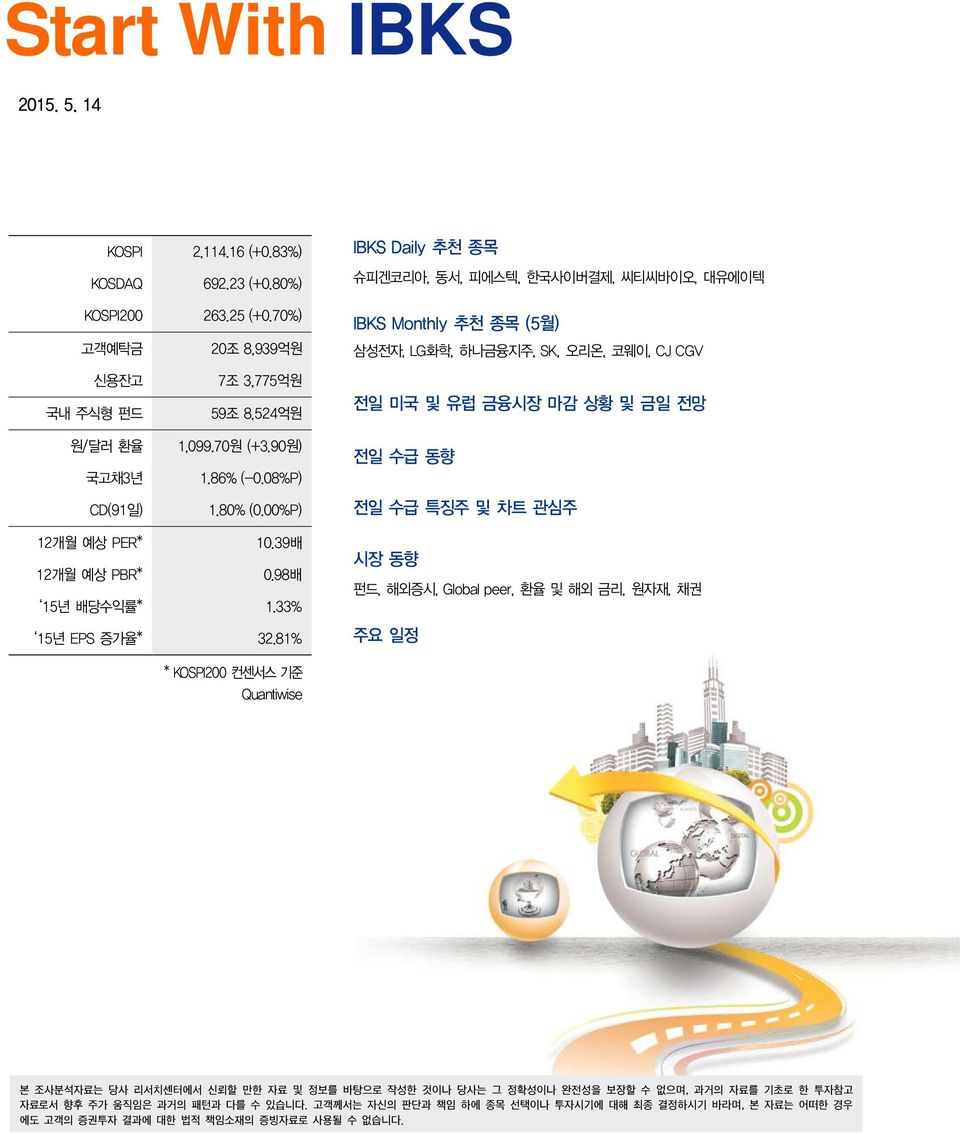 8,524억원 1,099.70원 (+3.90원) 1.86% (-0.08%P) 1.% (0.00%P) 전일 및 유럽 금융시장 마감 상황 및 금일 전망 전일 수급 동향 전일 수급 특징주 및 차트 관심주 12개월 예상 PER* 10.39배 12개월 예상 PBR* 0.98배 15년 배당수익률* 1.33% 15년 EPS 증가율* 32.