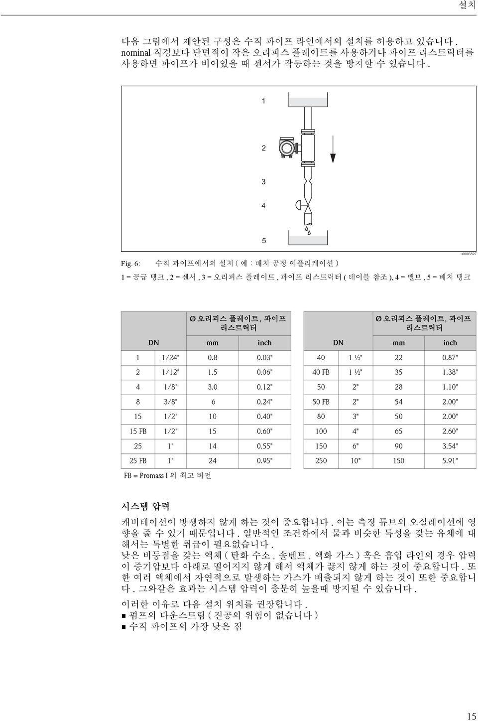 8 0.03" 40 1 ½" 22 0.87" 2 1/12" 1.5 0.06" 40 FB 1 ½" 35 1.38" 4 1/8" 3.0 0.12" 50 2" 28 1.10" 8 3/8" 6 0.24" 50 FB 2" 54 2.00" 15 1/2" 10 0.40" 80 3" 50 2.00" 15 FB 1/2" 15 0.60" 100 4" 65 2.