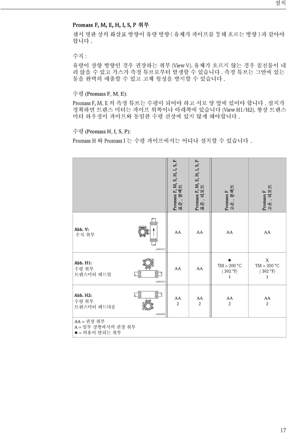 항상 트랜스 미터 하우징이 파이프와 동일한 수평 선상에 있지 않게 해야합니다. 수평 (Promass H, I, S, P): Promass H 와 Promass I 는 수평 파이프에서는 어디나 설치할 수 있습니다.