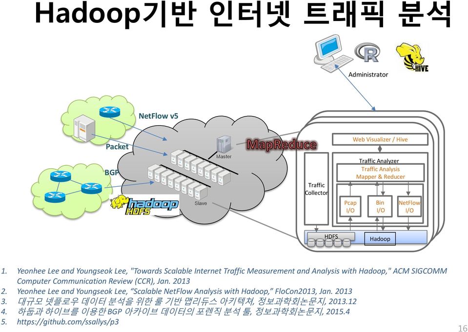 Yeonhee Lee and Youngseok Lee, "Towards Scalable Internet Traffic Measurement and Analysis with Hadoop," ACM SIGCOMM Computer Communication Review