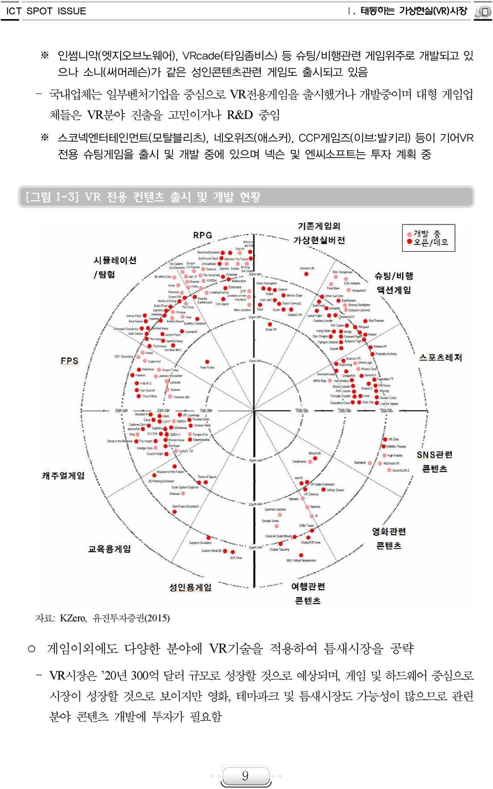 출시 및 개발 중에 있으며 넥슨 및 엔씨소프트는 투자 계획 중 [그림 I-3] VR 전용 컨텐츠 출시 및 개발 현황 자료: KZero, 유진투자증권(2015) 게임이외에도 다양한 분야에 VR기술을 적용하여 틈새시장을