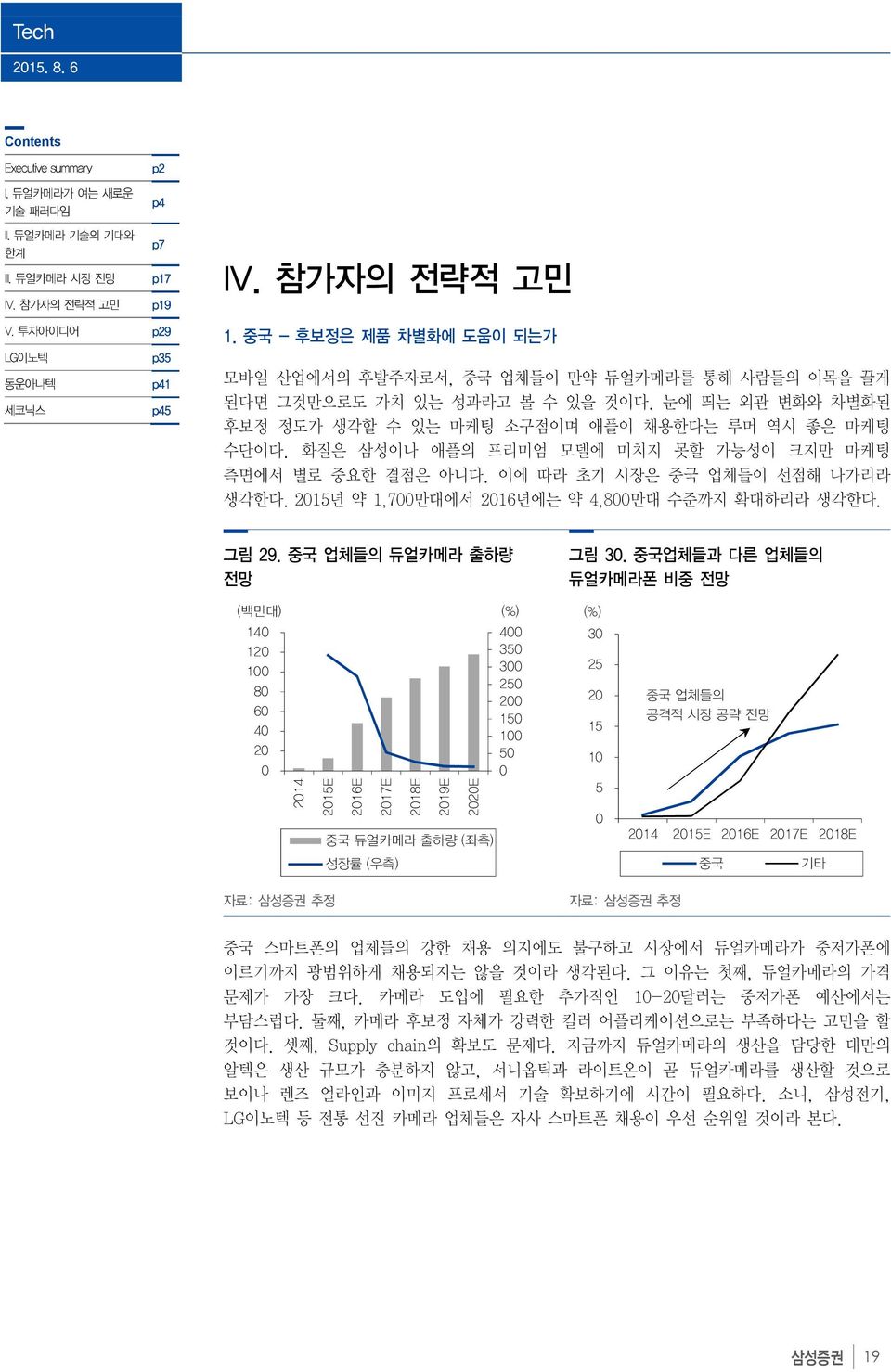 215년 약 1,7만대에서 216년에는 약 4,8만대 수준까지 확대하리라 생각한다. 그림 29. 중국 업체들의 듀얼카메라 출하량 전망 그림 3.