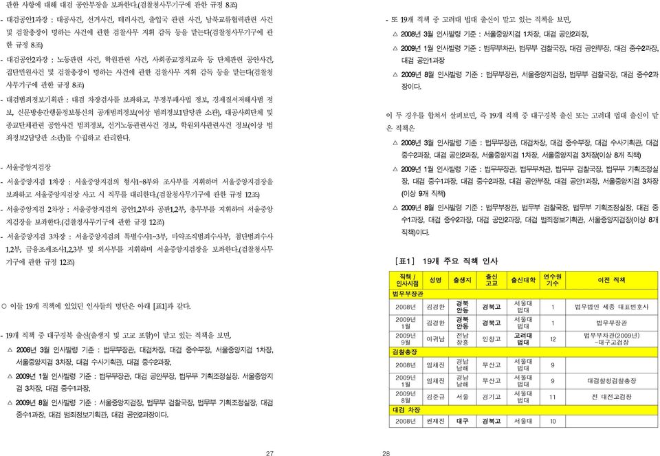 명하는 사건에 관한 검찰사무 지휘 감독 등을 맡는다(검찰청 사무기구에 관한 규정 8조) - 대검범죄정보기획관 : 대검 차장검사를 보좌하고, 부정부패사법 정보, 경제질서저해사범 정 보, 신문방송간행물정보통신의 공개범죄정보(이상 범죄정보1담당관 소관), 대공사회단체 및 종교단체관련 공안사건 범죄정보, 선거노동관련사건 정보, 학원외사관련사건 정보(이상 범