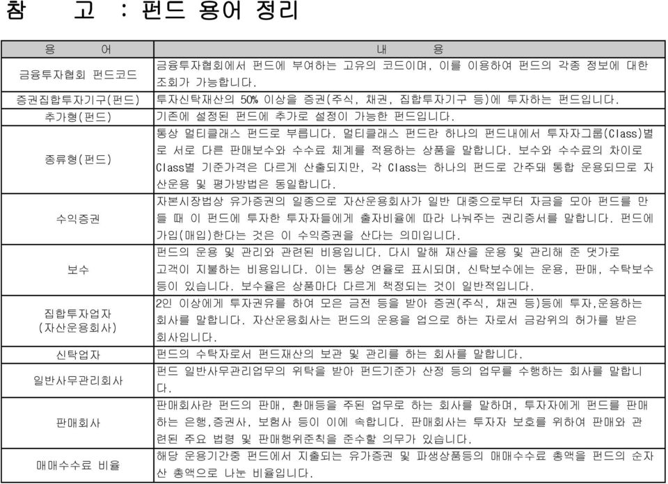 멀티클래스 펀드란 하나의 펀드내에서 투자자그룹(Class)별 로 서로 다른 판매보수와 수수료 체계를 적용하는 상품을 말합니다. 보수와 수수료의 차이로 Class별 기준가격은 다르게 산출되지만, 각 Class는 하나의 펀드로 간주돼 통합 운용되므로 자 산운용 및 평가방법은 동일합니다.