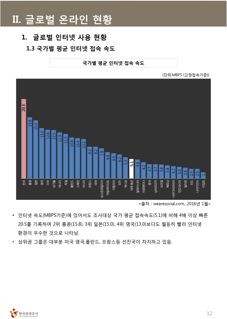 중국 남아프리카 브라질 베트남 사우디아라비아 인도네시아 필리핀 인도 나이지리아 이집트 15.8 15.0 13.0 12.6 12.5 11.9 11.5 10.6 10.4 10.2 8.2 8.2 7.8 6.8 6.5 6.2 5.5 5.1 4.9 4.2 3.7 3.