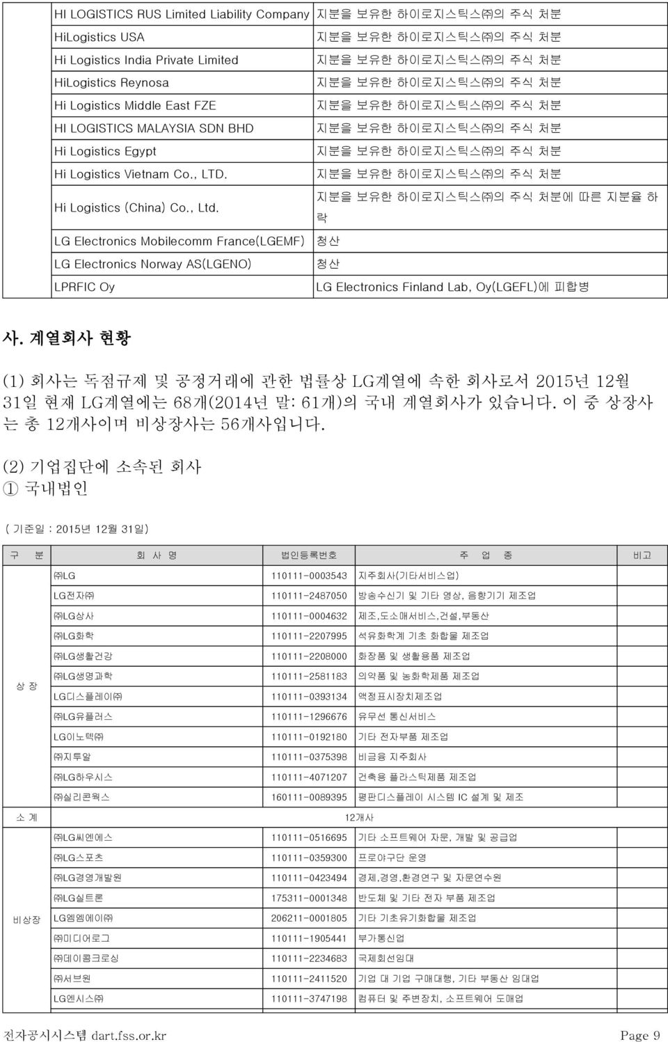 LG Electronics Mobilecomm France(LGEMF) LG Electronics Norway AS(LGENO) LPRFIC Oy 지분을 보유한 하이로지스틱스 의 주식 처분 지분을 보유한 하이로지스틱스 의 주식 처분 지분을 보유한 하이로지스틱스 의 주식 처분 지분을 보유한 하이로지스틱스 의 주식 처분 지분을 보유한 하이로지스틱스 의 주식