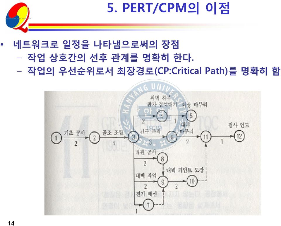 명확히 한다.