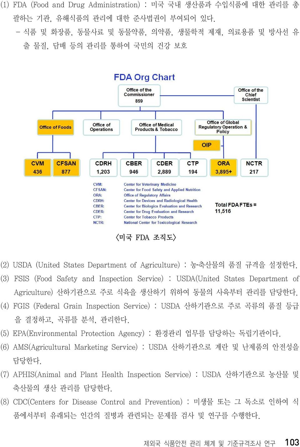 (3) FSIS (Food Safety and Inspection Service) : USDA(United States Department of Agriculture) 산하기관으로 주로 식육을 생산하기 위하여 동물의 사육부터 관리를 담당한다.