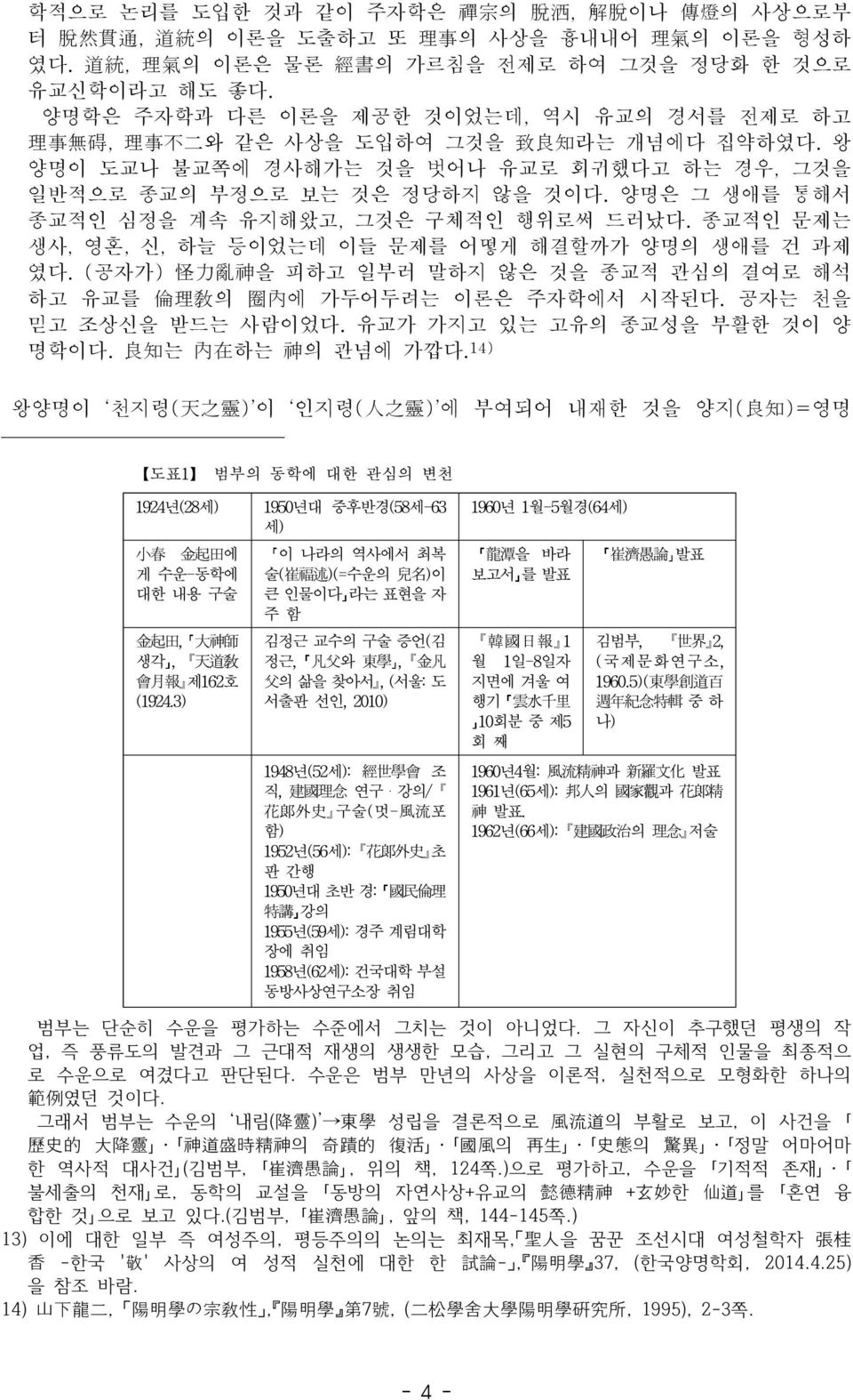 양명은 그 생애를 통해서 종교적인 심정을 계속 유지해왔고, 그것은 구체적인 행위로써 드러났다. 종교적인 문제는 생사, 영혼, 신, 하늘 등이었는데 이들 문제를 어떻게 해결할까가 양명의 생애를 건 과제 였다.