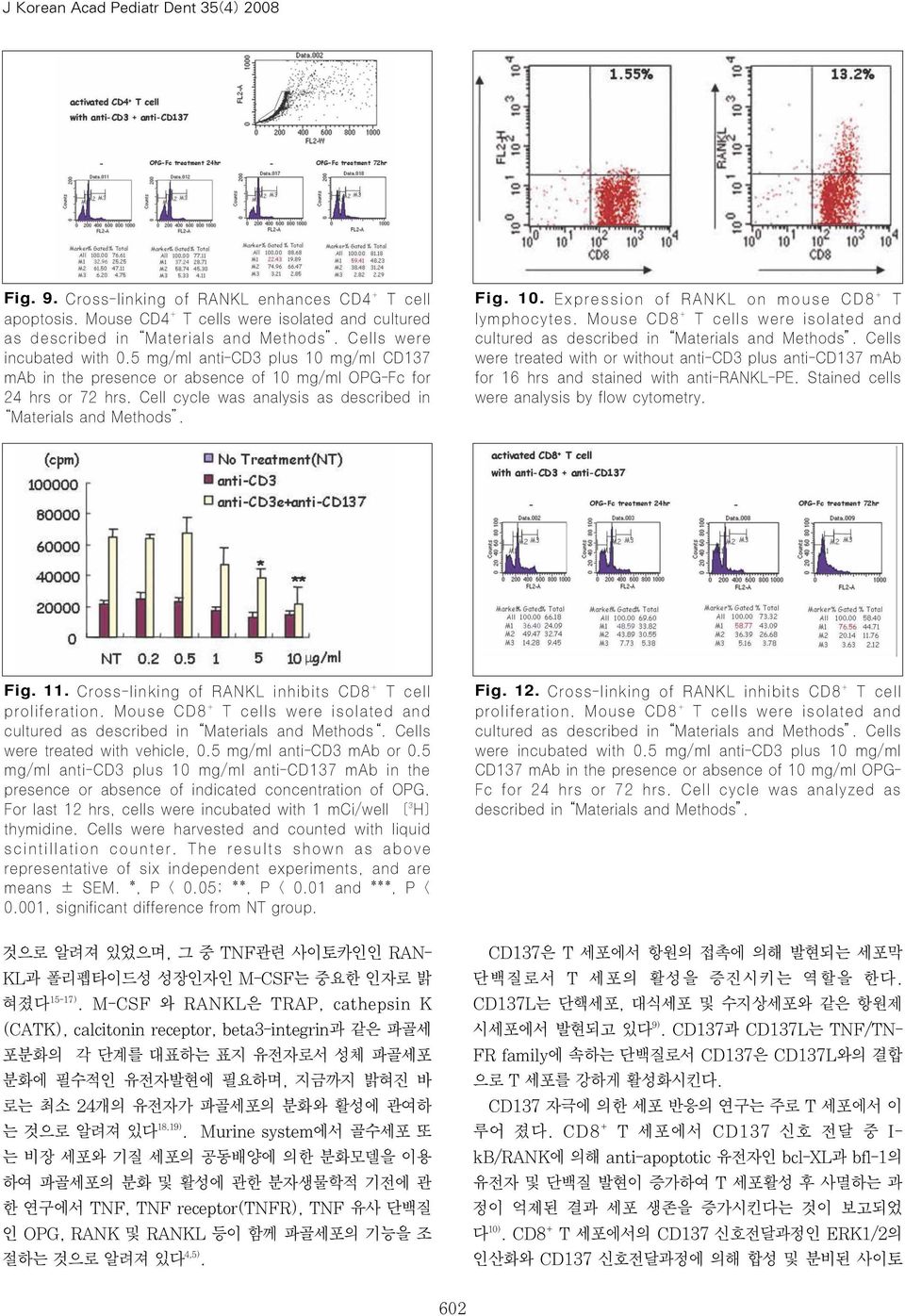 Mouse CD8 + T cells were isolated and cultured as described in Materials and Methods. Cells were treated with or without anti-cd3 plus anti-cd137 mab for 16 hrs and stained with anti-rankl-pe.