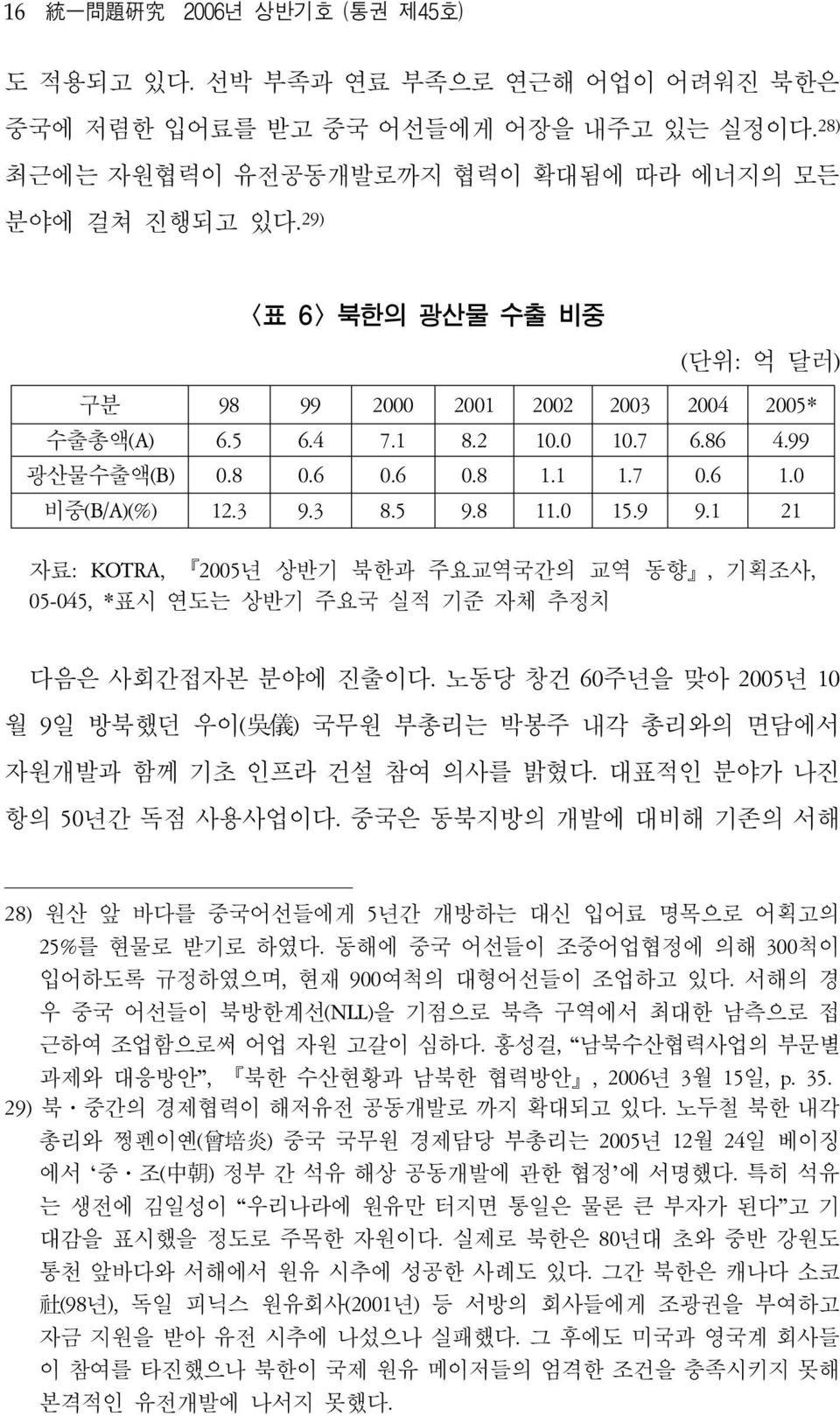 9 9.1 21 자료: KOTRA, 2005년 상반기 북한과 주요교역국간의 교역 동향, 기획조사, 05-045, *표시 연도는 상반기 주요국 실적 기준 자체 추정치 다음은 사회간접자본 분야에 진출이다.