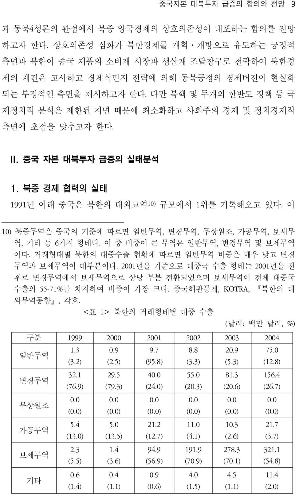 다만 북핵 및 두개의 한반도 정책 등 국 제정치적 분석은 제한된 지면 때문에 최소화하고 사회주의 경제 및 정치경제적 측면에 초점을 맞추고자 한다. II. 중국 자본 대북투자 급증의 실태분석 1. 북중 경제 협력의 실태 1991년 이래 중국은 북한의 대외교역 10) 규모에서 1위를 기록해오고 있다.