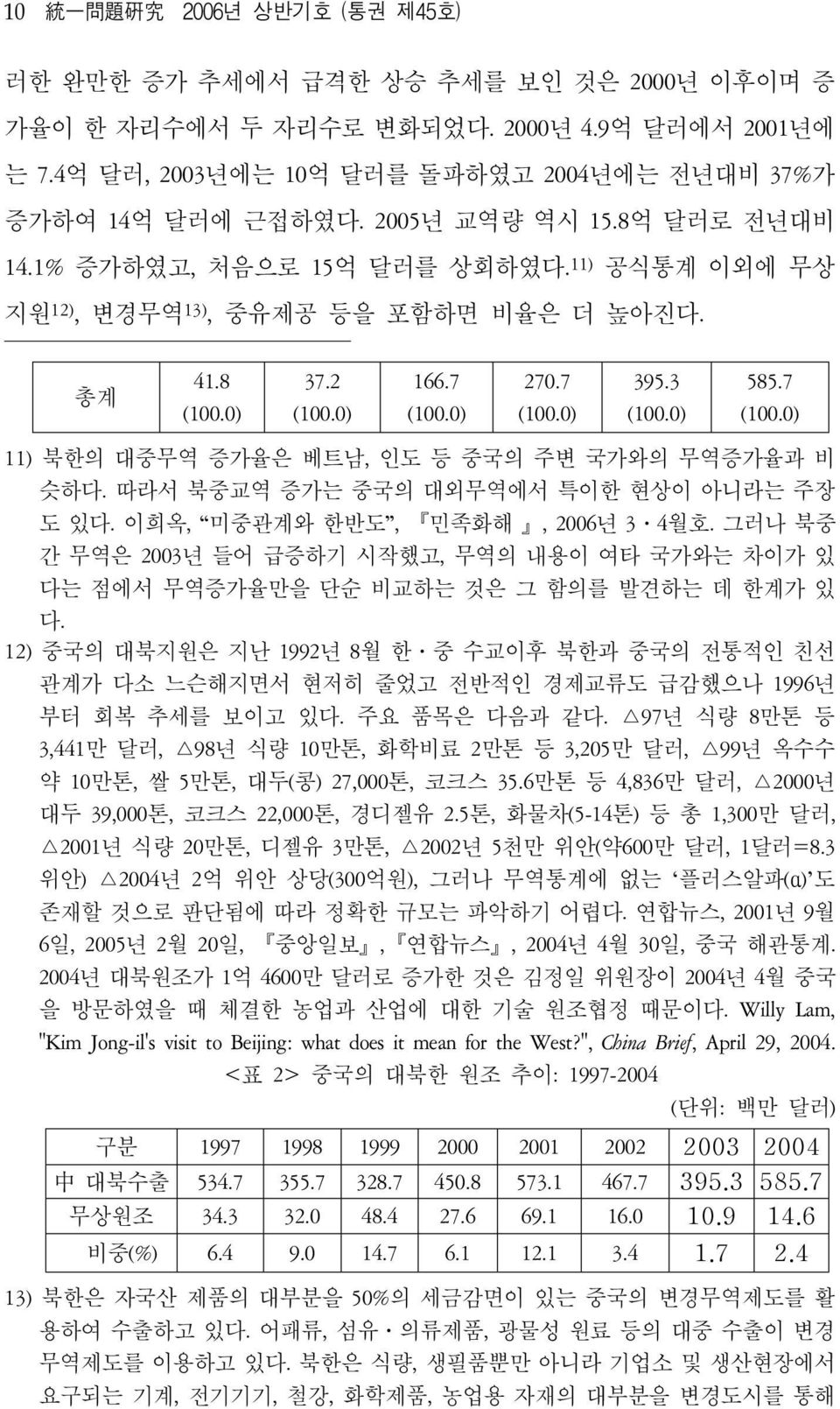 7 (100.0) 11) 북한의 대중무역 증가율은 베트남, 인도 등 중국의 주변 국가와의 무역증가율과 비 슷하다. 따라서 북중교역 증가는 중국의 대외무역에서 특이한 현상이 아니라는 주장 도 있다. 이희옥, 미중관계와 한반도, 민족화해, 2006년 3 4월호.