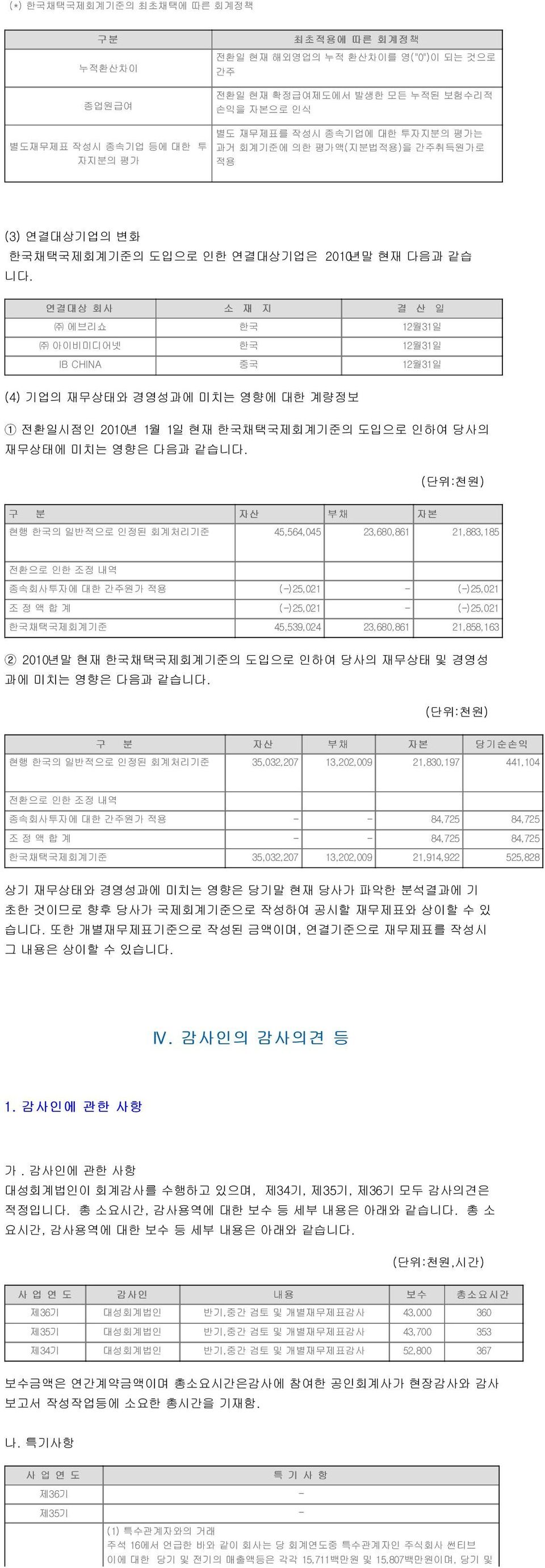 연결대상 회사 소 재 지 결 산 일 에브리쇼 한국 12월31일 아이비미디어넷 한국 12월31일 IB CHINA 중국 12월31일 (4) 기업의 재무상태와 경영성과에 미치는 영향에 대한 계량정보 1 전환일시점인 2010년 1월 1일 현재 한국채택국제회계기준의 도입으로 인하여 당사의 재무상태에 미치는 영향은 다음과 같습니다.