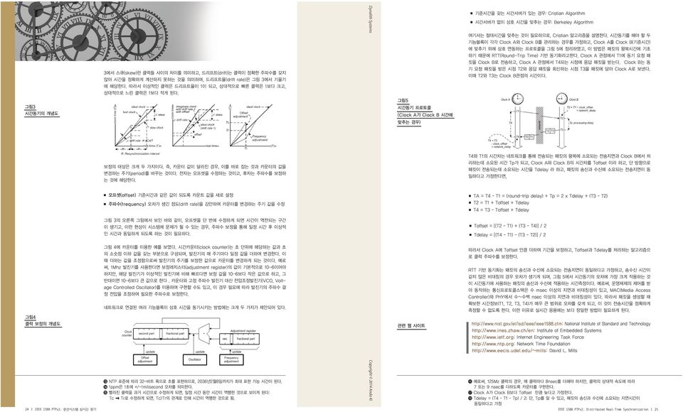 시간동기를 해야 할 두 기능블록이 각각 Clock A와 Clock B를 관리하는 경우를 가정하고, Clock A를 Clock B(기준시간) 에 맞추기 위해 상호 연동하는 프로토콜을 그림 5에 정리하였고, 이 방법은 패킷의 왕복시간에 기초 하기 때문에 RTT(Round-Trip Time) 기반 동기화라고한다.