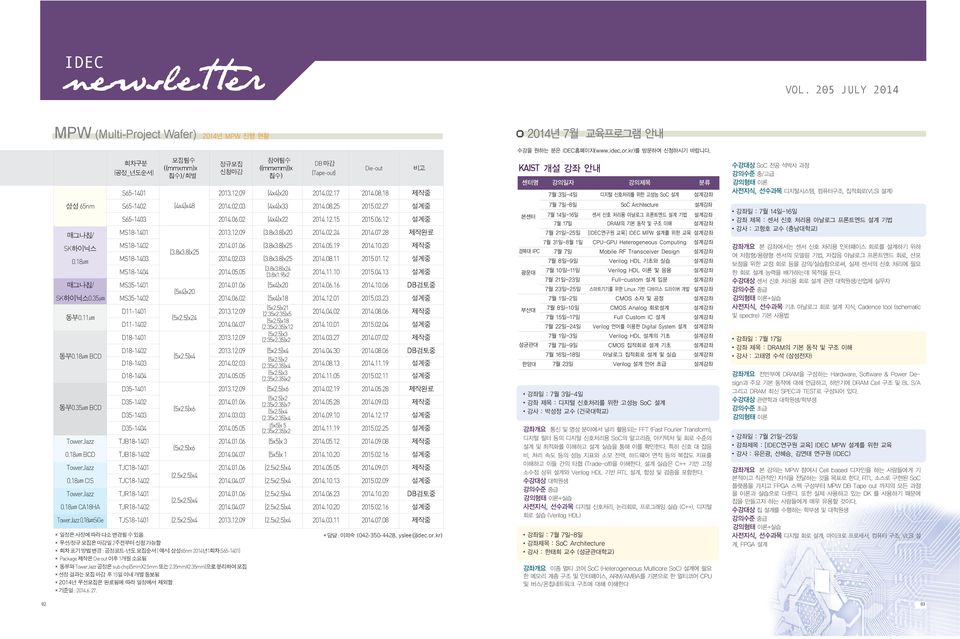 8)x20 2014.02.24 2014.07.28 제작완료 MS18-1402 2014.01.06 (3.8x3.8)x25 2014.05.19 2014.10.20 제작중 (3.8x3.8)x25 MS18-1403 2014.02.03 (3.8x3.8)x25 2014.08.11 2015.01.12 설계중 MS18-1404 2014.05.05 (3.8x3.8)x24 (3.