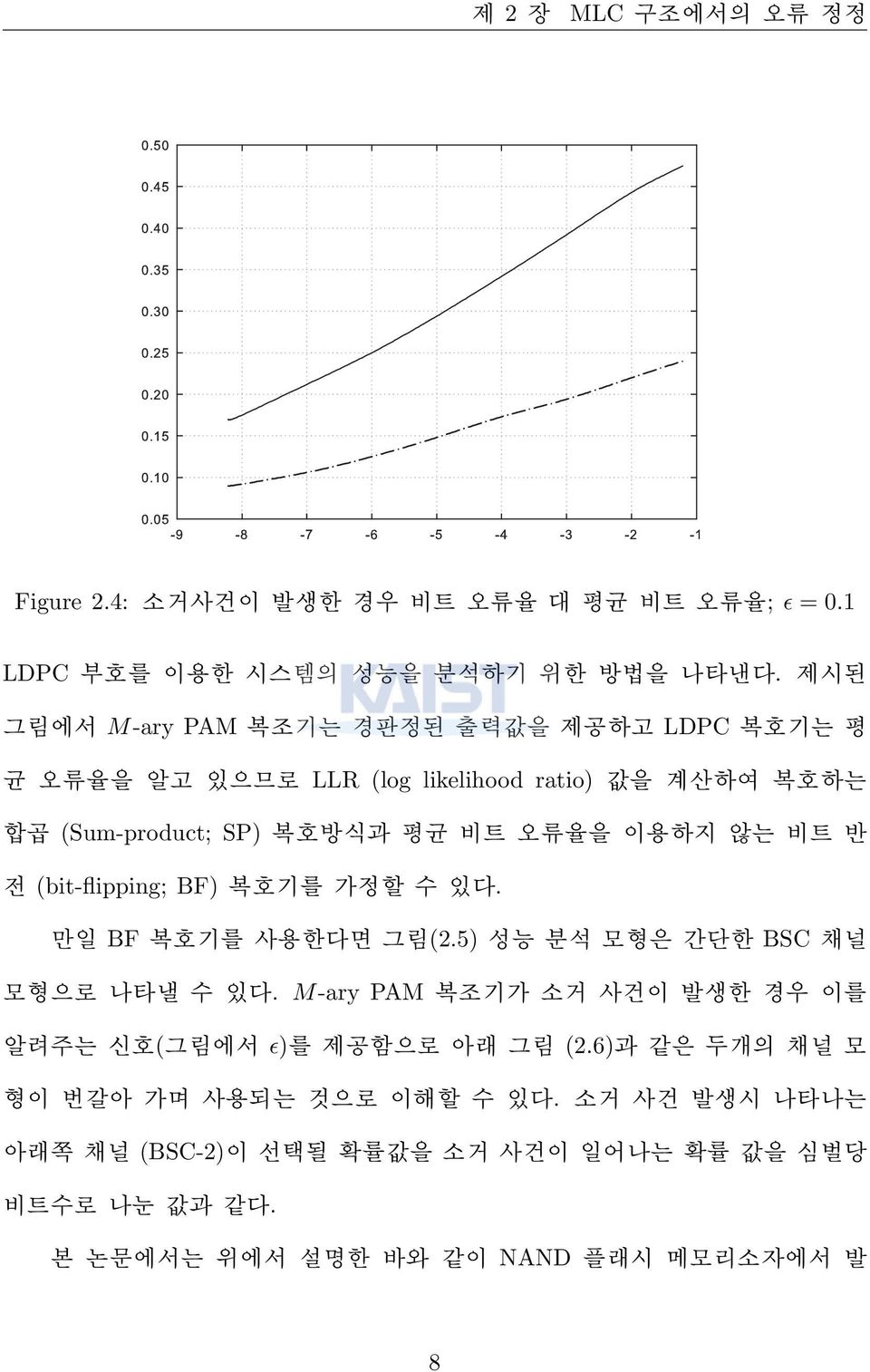 않는 비트 반 전 (bit-flipping; BF) 복호기를 가정할 수 있다. 만일 BF 복호기를 사용한다면 그림(2.5) 성능 분석 모형은 간단한 BSC 채널 모형으로 나타낼 수 있다.