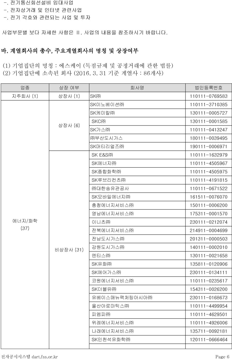 190111-0006971 SK E&S 110111-1632979 SK에너지 110111-4505967 SK종합화학 110111-4505975 SK루브리컨츠 110111-4191815 대한송유관공사 110111-0671522 SK모바일에너지 161511-0076070 충청에너지서비스 150111-0006200 에너지/화학 (37) 영남에너지서비스