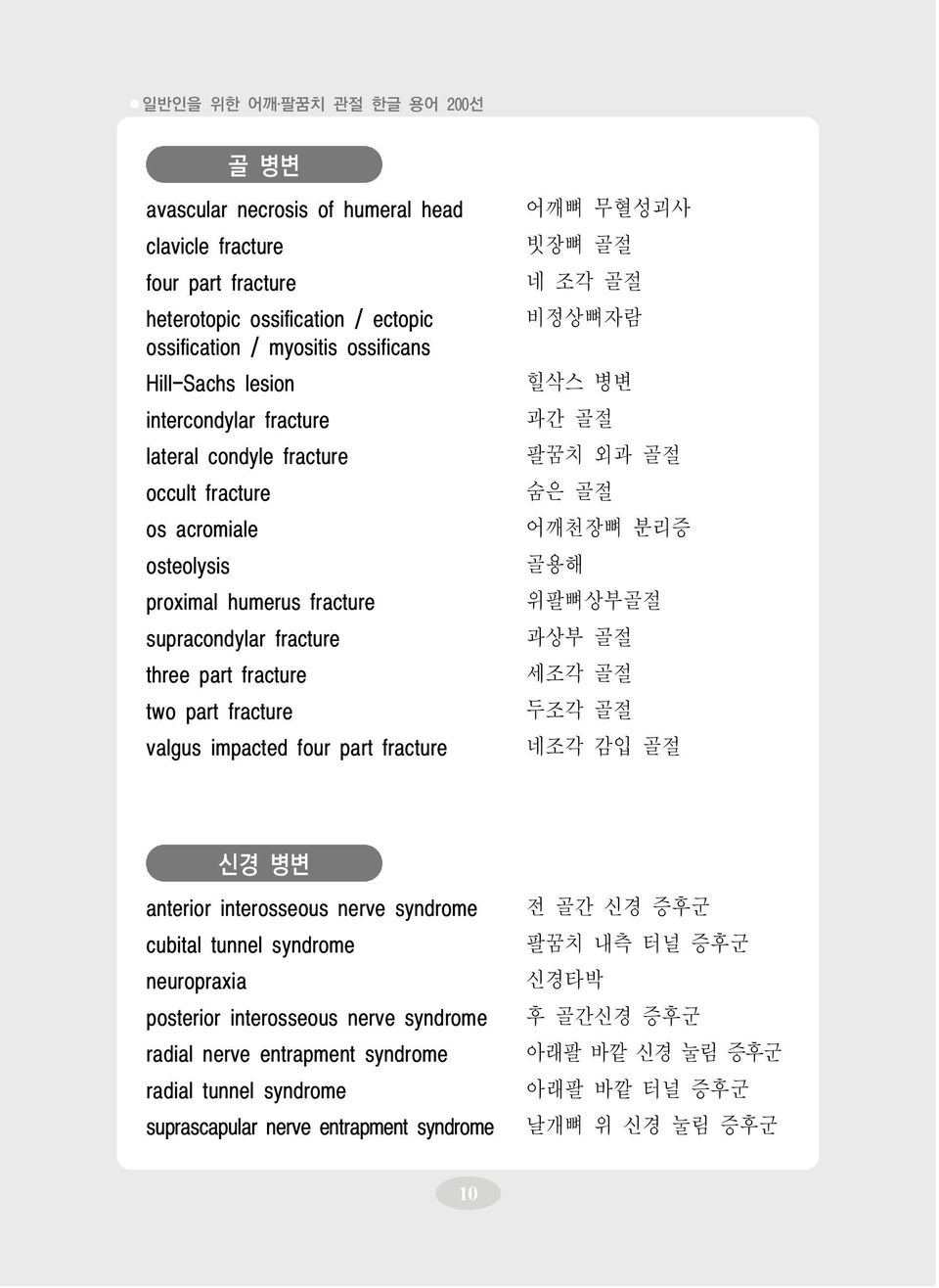 part fracture 어깨뼈 무혈성괴사 빗장뼈 골절 네 조각 골절 비정상뼈자람 힐삭스 병변 과간 골절 팔꿈치 외과 골절 숨은 골절 어깨천장뼈 분리증 골용해 위팔뼈상부골절 과상부 골절 세조각 골절 두조각 골절 네조각 감입 골절 신경 병변 anterior interosseous nerve syndrome cubital tunnel syndrome