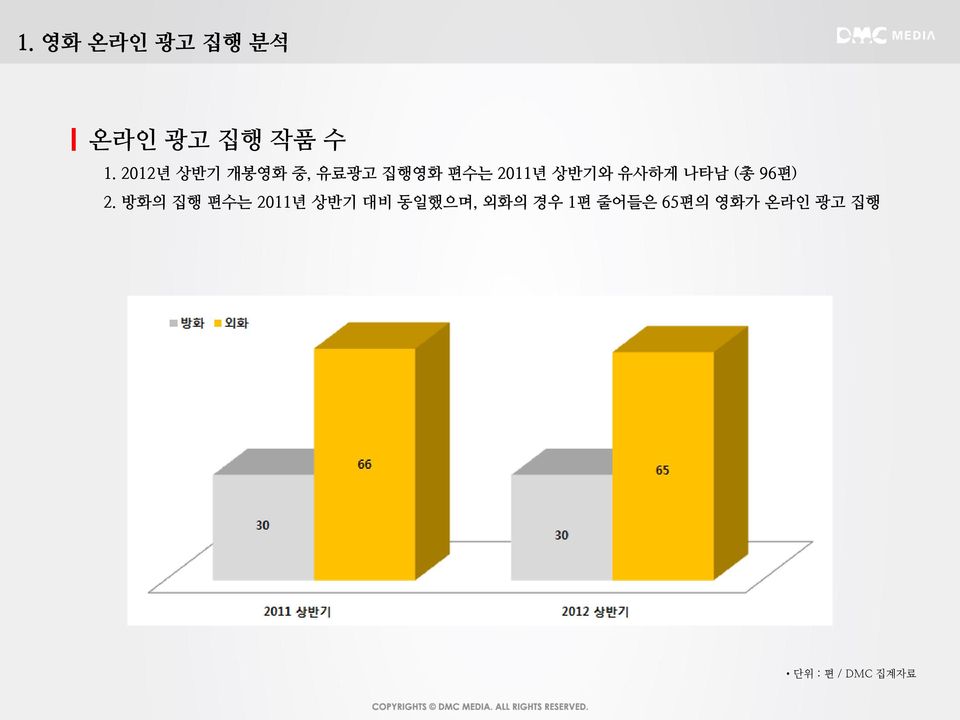 유사하게 나타남 (총 96편) 2.