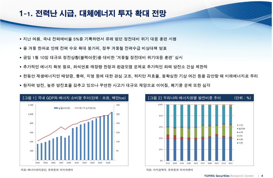 관심 고조, 하지만 저효율, 불확실한 기상 여건 등을 감안할 때 미래에너지로 무리 원자력 발전, 높은 발전효율 갖추고 있으나 우연한 사고가 대규모 재앙으로 이어짐, 폐기물 문제 또한 심각 [그림 1] 국내 GDP와 에너지 소비량