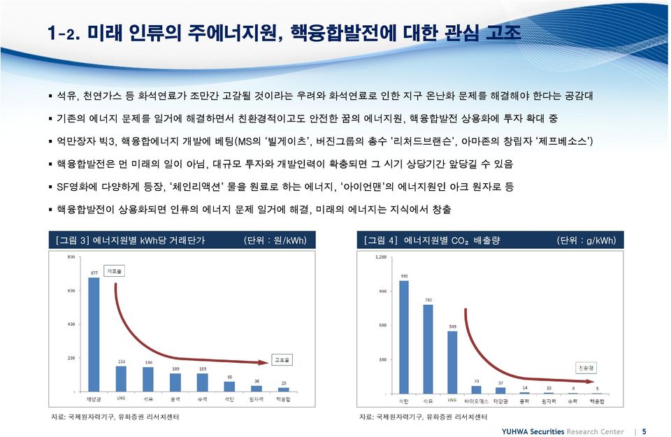 시기 상당기간 앞당길 수 있음 SF영화에 다양하게 등장, 체인리액션 물을 원료로 하는 에너지, 아이언맨 의 에너지원인 아크 원자로 등 핵융합발전이 상용화되면 인류의 에너지 문제 일거에 해결, 미래의 에너지는 지식에서 창출 [그림 3] 에너지원별