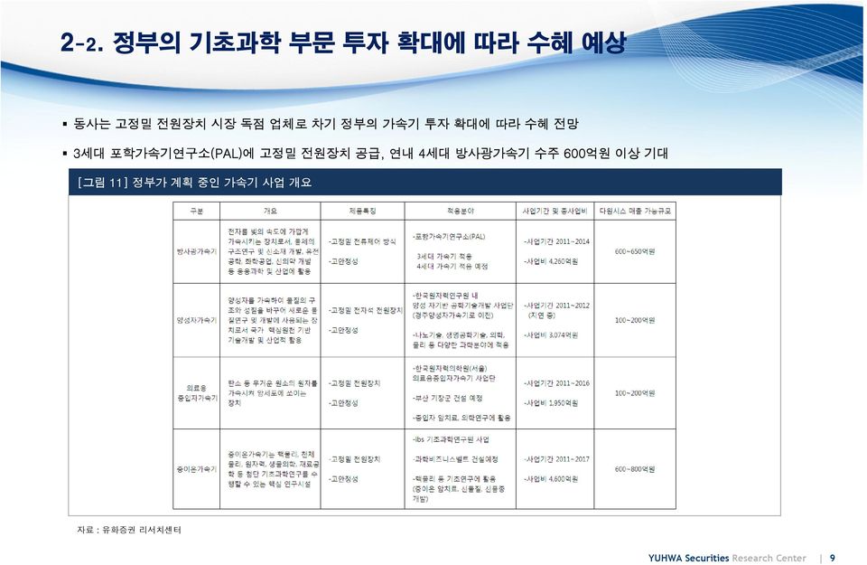 공급, 연내 4세대 방사광가속기 수주 600억원 이상 기대 [그림 11] 정부가 계획 중인 가속기