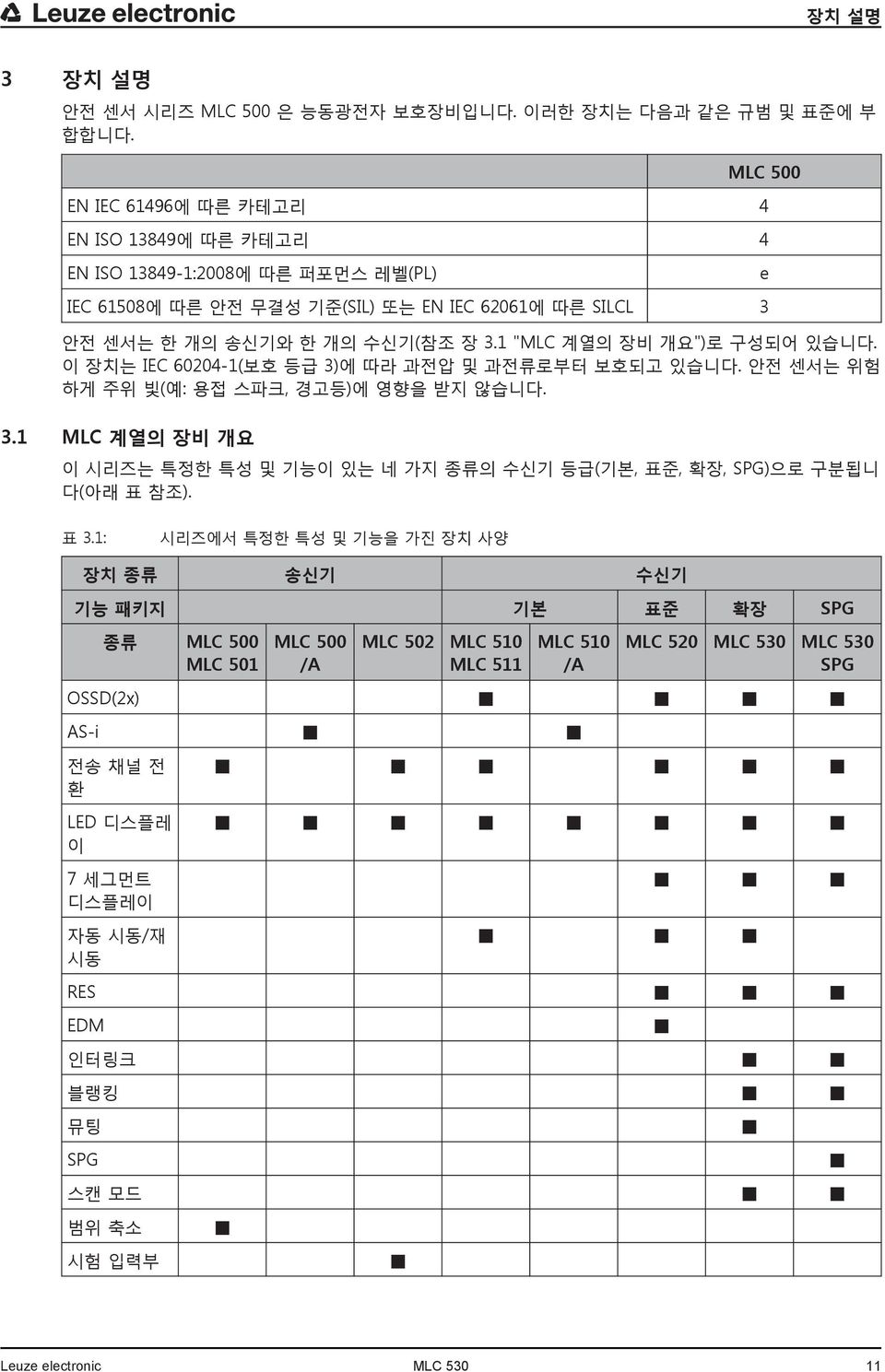 1 "MLC 계열의 장비 개요")로 구성되어 있습니다. 이 장치는 IEC 60204-1(보호 등급 3)에 따라 과전압 및 과전류로부터 보호되고 있습니다. 안전 센서는 위험 하게 주위 빛(예: 용접 스파크, 경고등)에 영향을 받지 않습니다. 3.1 MLC 계열의 장비 개요 이 시리즈는 특정한 특성 및 기능이 있는 네 가지 종류의 수신기 등급(기본, 표준, 확장, SPG)으로 구분됩니 다(아래 표 참조).