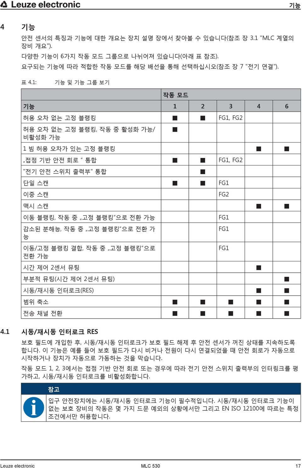 중 고정 블랭킹 으로 전환 가능 감소된 분해능, 작동 중 고정 블랭킹 으로 전환 가 능 이동/고정 블랭킹 결합, 작동 중 고정 블랭킹 으로 전환 가능 FG1 FG1 FG1 시간 제어 2센서 뮤팅 부분적 뮤팅(시간 제어 2센서 뮤팅) 시동/재시동 인터로크(RES) 범위 축소 전송 채널 전환 4.