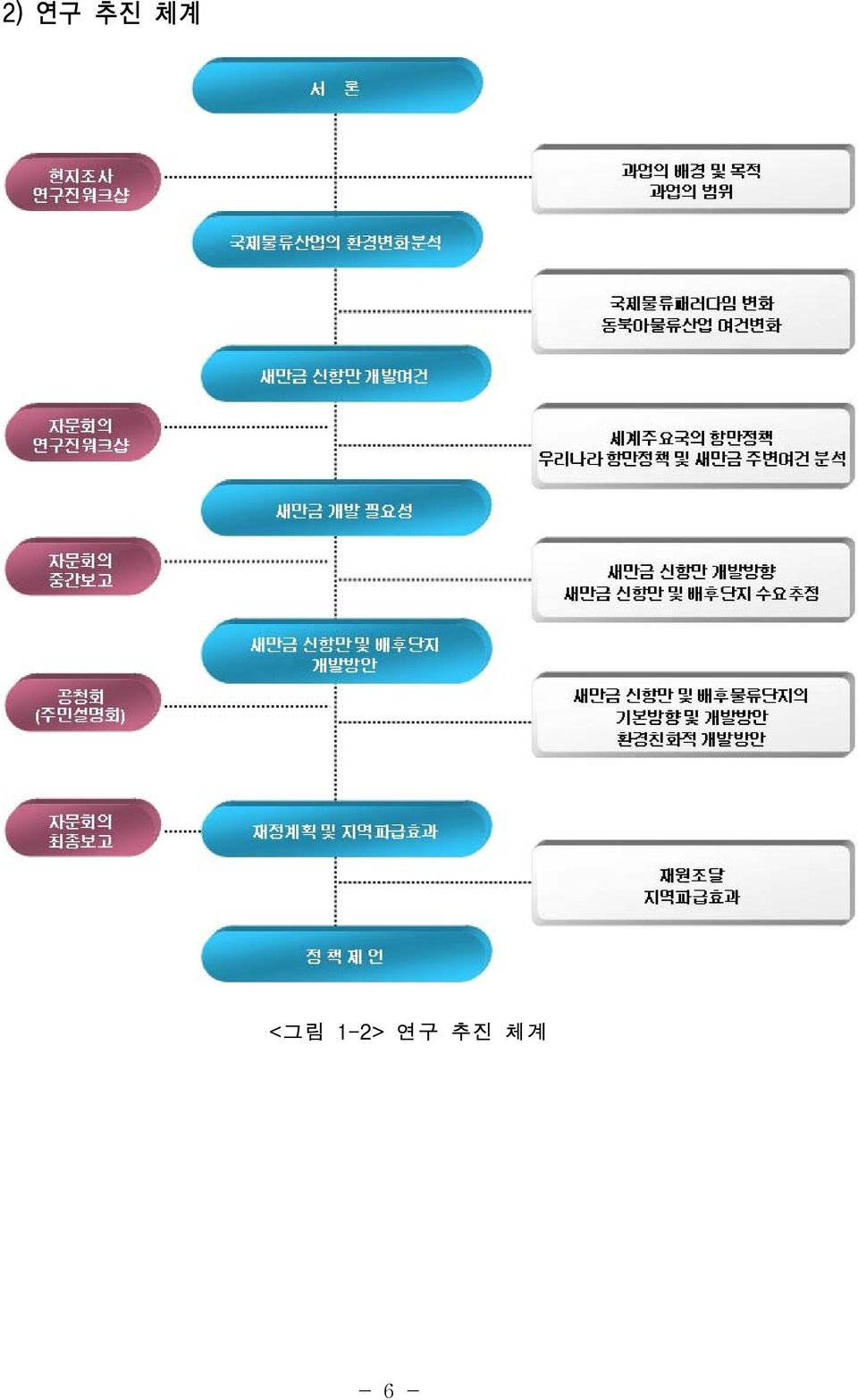 1-2> 연구