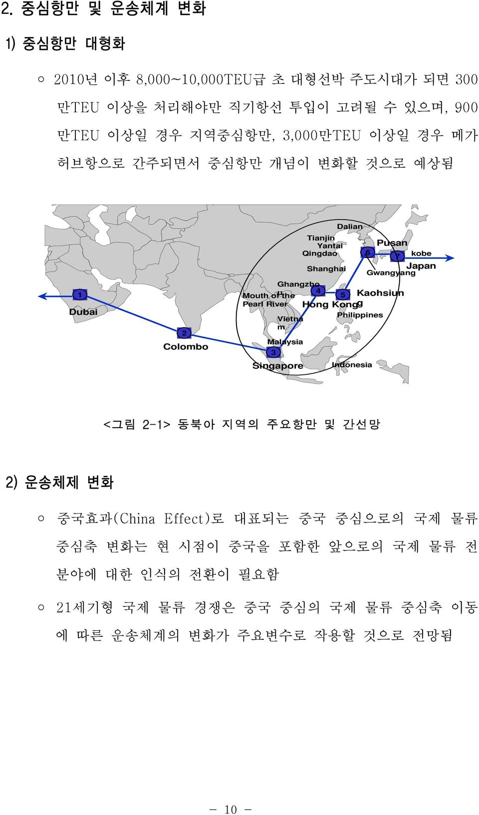 Ghangzho 4 Mouth of u the 5 Kaohsiun Pearl River Hong Kongg Philippines Vietna m Malaysia Indonesia <그림 2-1> 동북아 지역의 주요항만 및 간선망 2) 운송체제 변화 중국효과(China