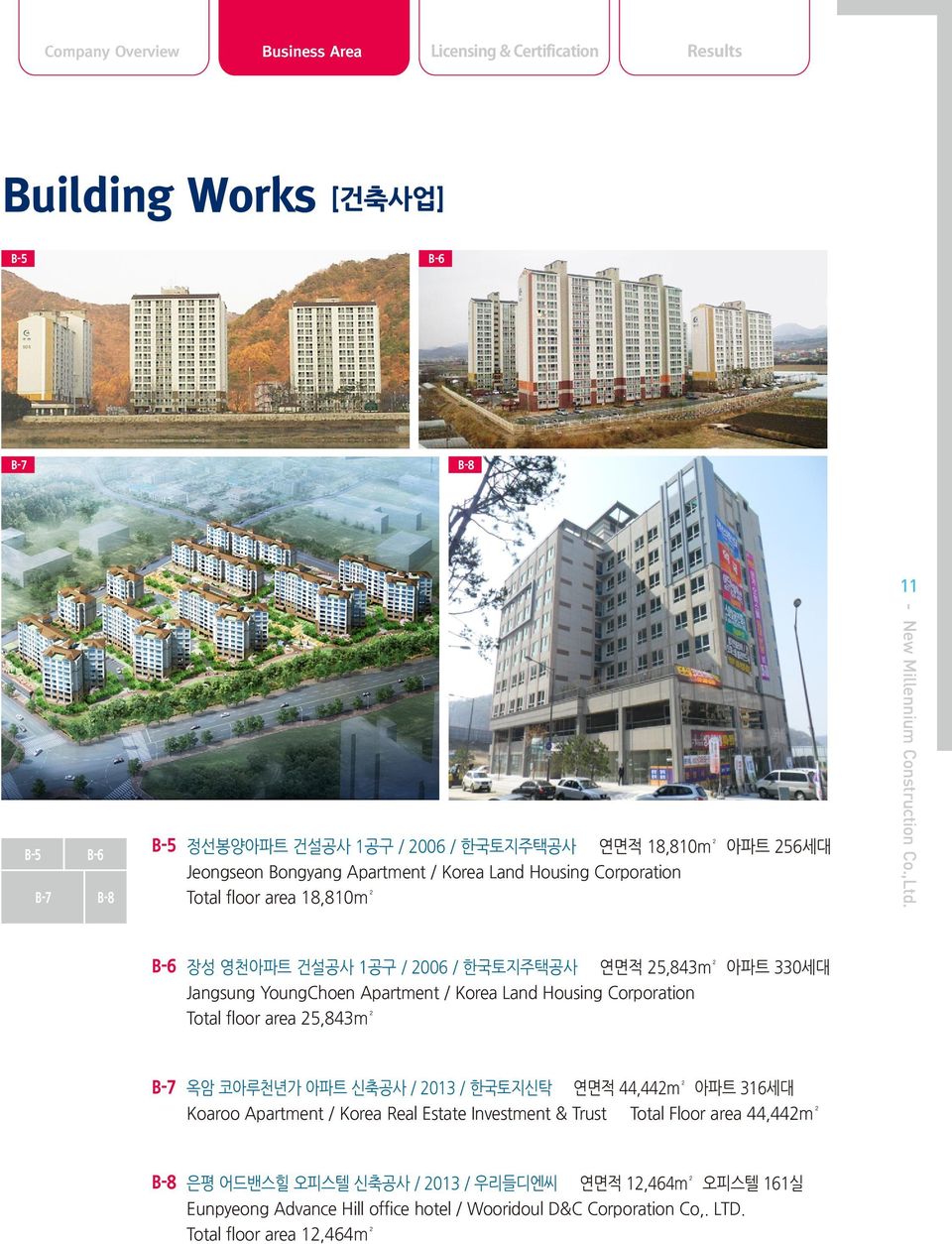 Housing Corporation Total floor area 25,843m² B-7 옥암 코아루천년가 아파트 신축공사 / 2013 / 한국토지신탁 연면적 44,442m² 아파트 316세대 Koaroo Apartment / Korea Real Estate Investment & Trust Total Floor