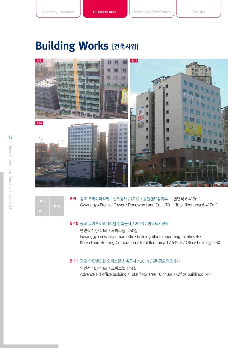 LTD Total floor area 6,419m² B-10 B-10 광교 코아루S 오피스텔 신축공사 / 2013 / 한국토지신탁 연면적 17,549 / 오피스텔 250실 Gwanggyo new city urban office building block