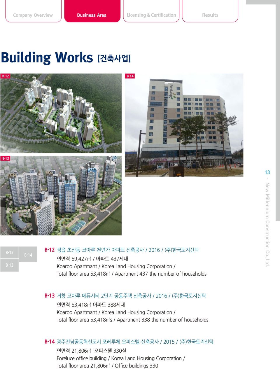 (주)한국토지신탁 연면적 53,418 아파트 388세대 Koaroo Apartmant / Korea Land Housing Corporation / Total floor area 53,418 s / Apartment 338 the number of households B-14