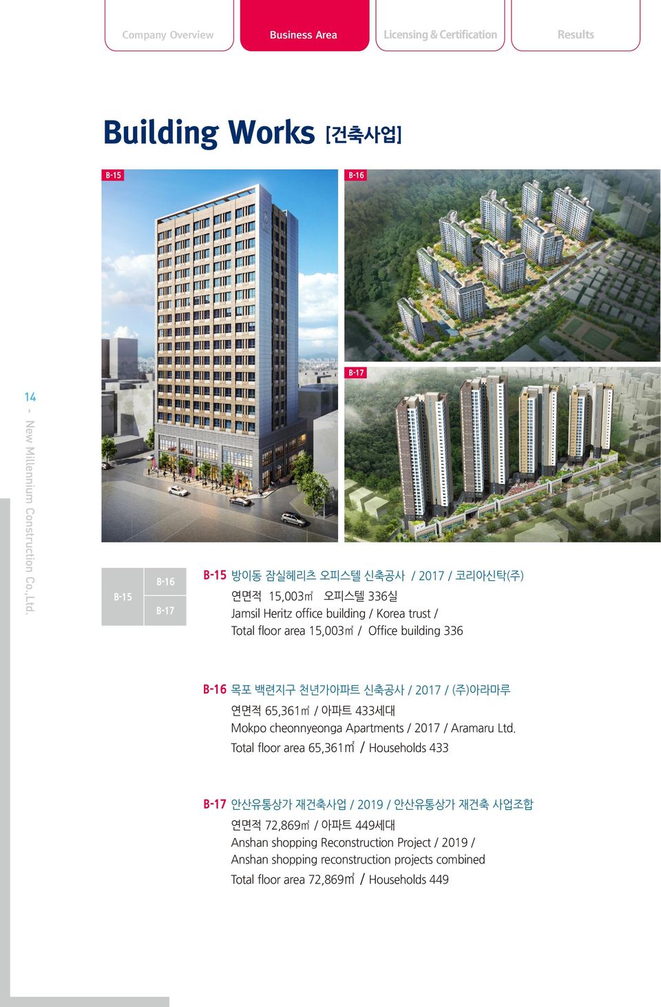 433세대 Mokpo cheonnyeonga Apartments / 2017 / Aramaru Ltd.