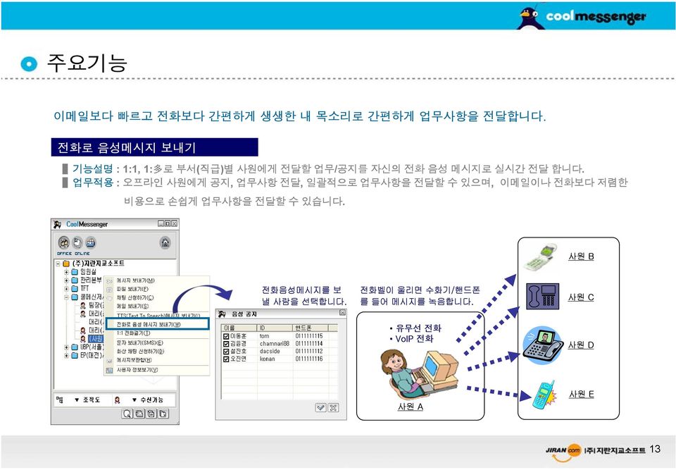 업무적용 : 오프라인 사원에게 공지, 업무사항 전달, 일괄적으로 업무사항을 전달할 수 있으며, 이메일이나 전화보다 저렴한 비용으로 손쉽게 업무사항을