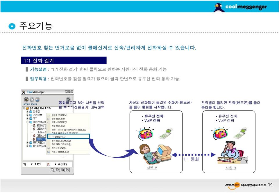 없으며 클릭 한번으로 유무선 전화 통화 가능.