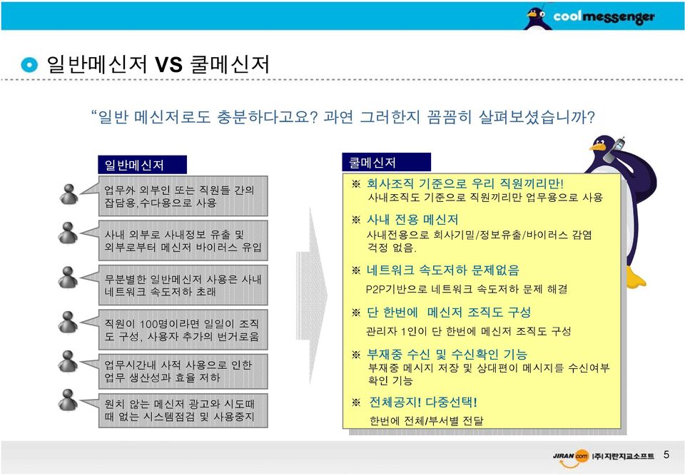 사용자 추가의 번거로움 업무시간내 사적 사용으로 인한 업무 생산성과 효율 저하 원치 않는 메신저 광고와 시도때 때 없는 시스템점검 및 사용중지 쿨메신저 회사조직 기준으로 우리 직원끼리만!