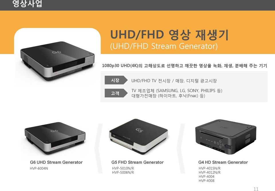 등) 대형가전매장 (하이마트, 후낙(Fnac) 등) G6 UHD Stream Generator HVP-6004N G5 FHD Stream Generator