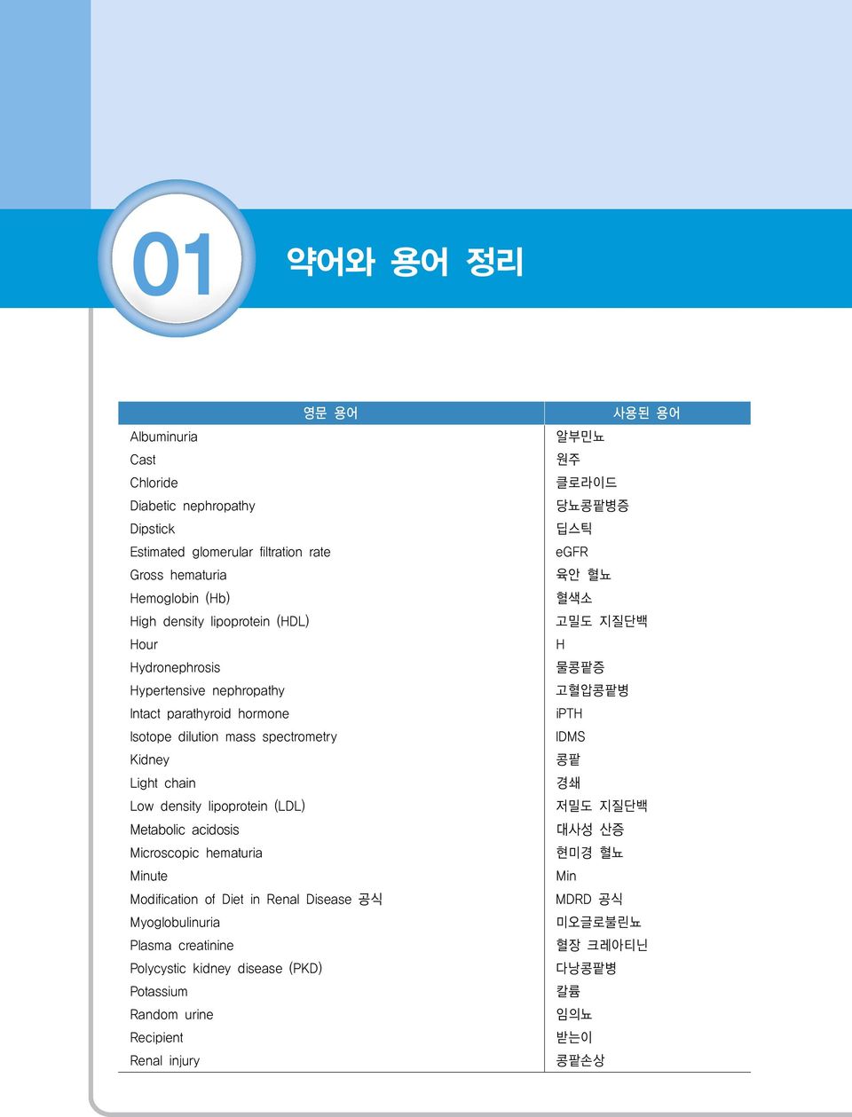 acidosis Microscopic hematuria Minute Modification of Diet in Renal Disease 공식 Myoglobulinuria Plasma creatinine Polycystic kidney disease (PKD) Potassium Random urine