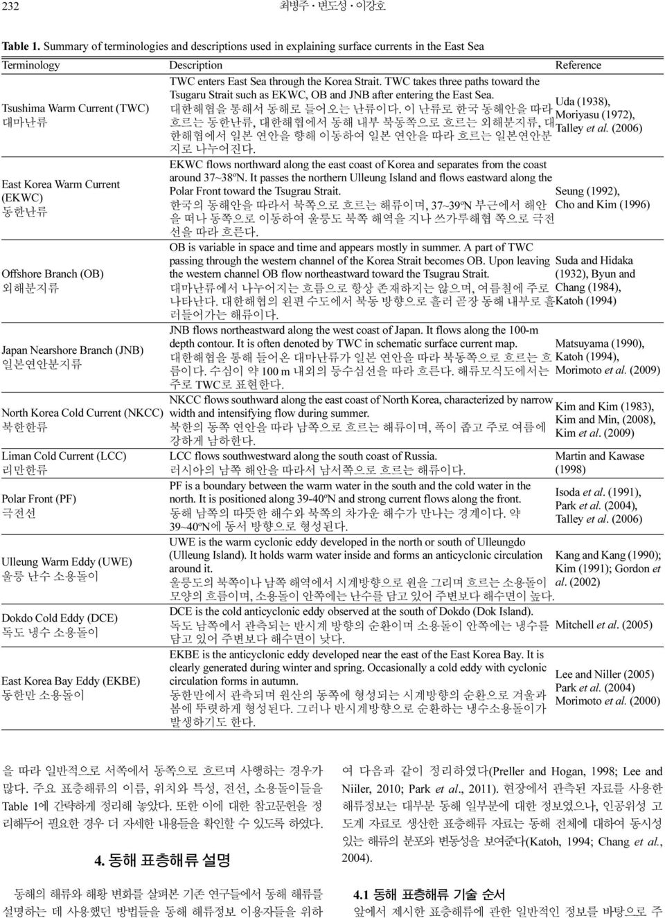 이 난류로 한국 동해안을 따라 Moriyasu (1972), 대마난류 흐르는 동한난류, 대한해협에서 동해 내부 북동쪽으로 흐르는 외해분지류, 대 Talley et al. (2006) 한해협에서 일본 연안을 향해 이동하여 일본 연안을 따라 흐르는 일본연안분 지로 나누어진다.