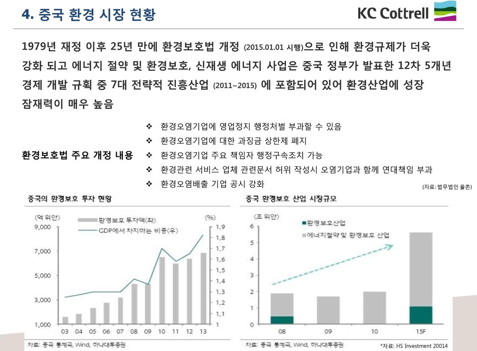 전략적 진흥산업 (2011~2015) 에 포함되어 있어 환경산업에 성장 잠재력이 매우 높음 환경보호법 주요 개정 내용 환경오염기업에 영업정지 행정처벌 부과할 수 있음