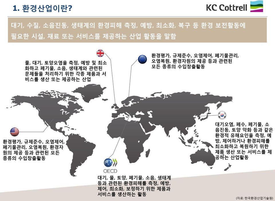 생태계와 관련된 문제들을 처리하기 위한 각종 제품과 서 비스를 생산 또는 제공하는 산업 환경평가, 규제준수, 오염제어, 폐기물관리, 오염복원, 환경자원의 제공 등과 관련된 모든 종류의 수입창출활동 환경평가, 규제준수,