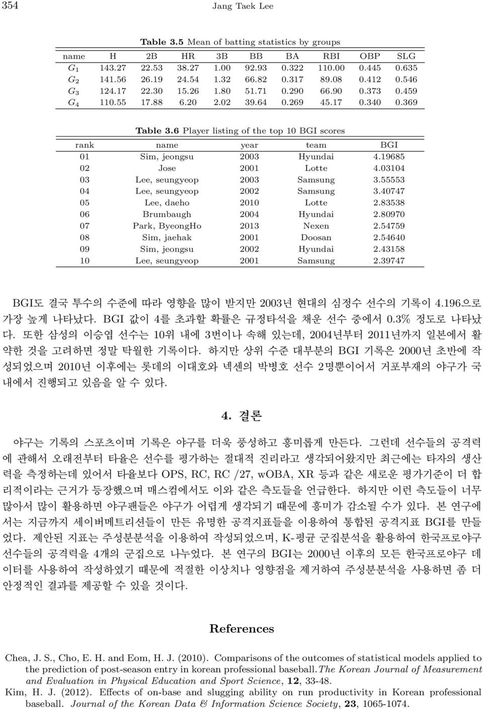 6 Player listing of the top 10 BGI scores rank name year team BGI 01 Sim, jeongsu 2003 Hyundai 4.19685 02 Jose 2001 Lotte 4.03104 03 Lee, seungyeop 2003 Samsung 3.