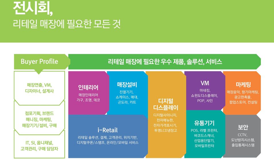 솔루션, 결제, 고객관리, 위치기반, 디지털쿠폰/스탬프, 온라인/모바일 서비스 디지털 디스플레이 디지털사이니지, 전자메뉴판, 전자가격표시기, 투명LCD냉장고 VM 마네킹, 쇼윈도디스플레이,