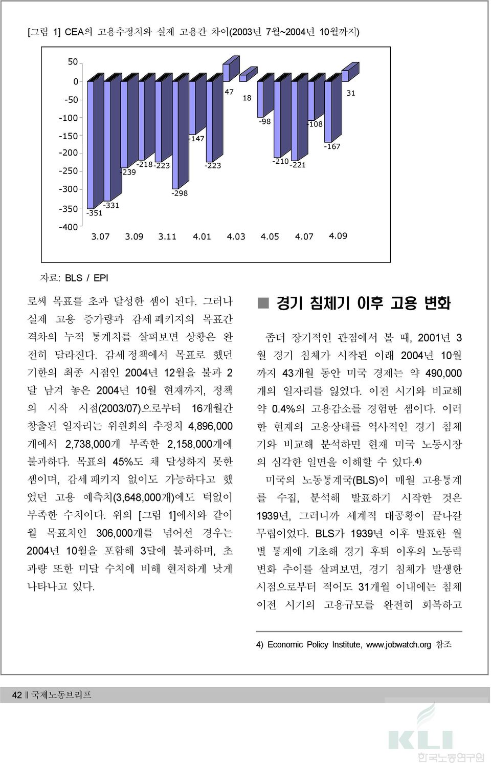 감세 정책에서 목표로 했던 기한의 최종 시점인 2004년 12월을 불과 2 달 남겨 놓은 2004년 10월 현재까지, 정책 의 시작 시점(2003/07)으로부터 16개월간 창출된 일자리는 위원회의 추정치 4,896,000 개에서 2,738,000개 부족한 2,158,000개에 불과하다.