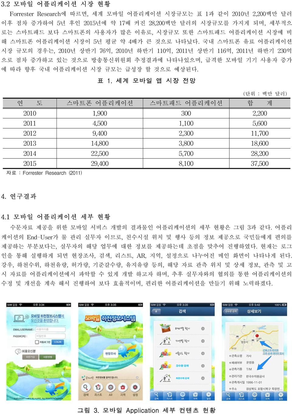 국내 스마트폰 유료 어플리케이션 시장 규모의 경우는, 2010년 상반기 76억, 2010년 하반기 110억, 2011년 상반기 116억, 2011년 하반기 230억 으로 점차 증가하고 있는 것으로 방송통신위원회 추정결과에 나타나있으며, 급격한 모바일 기기 사용자 증가 에 따라 향후 국내 어플리케이션 시장 규모는 급성장 할 것으로 예상된다. 표 1.