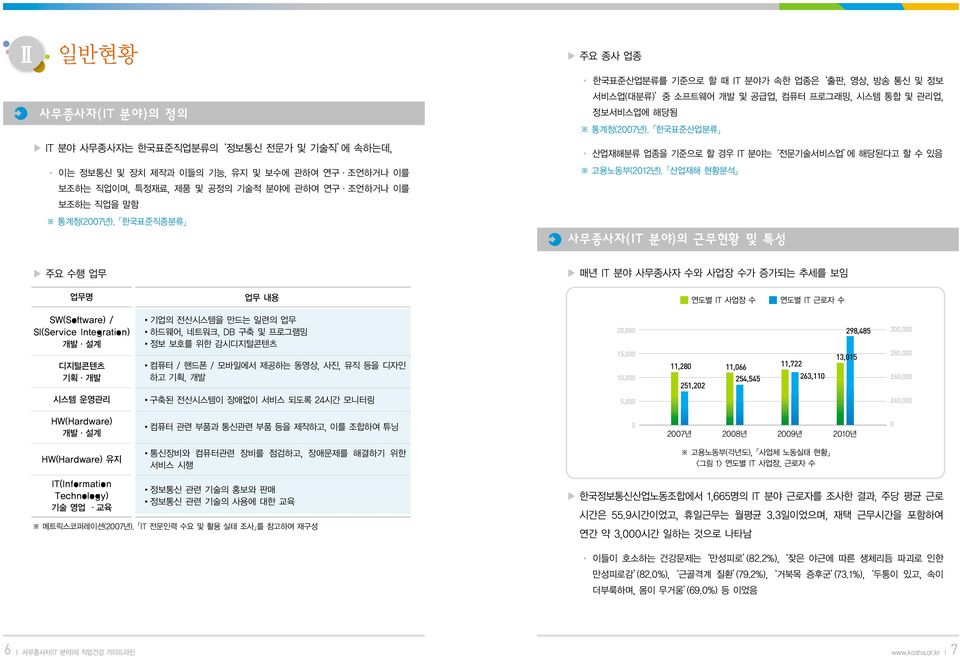 산업재해 현황분석 보조하는 직업이며, 특정재료, 제품 및 공정의 기술적 분야에 관하여 연구 조언하거나 이를 보조하는 직업을 말함 통계청(2007년).