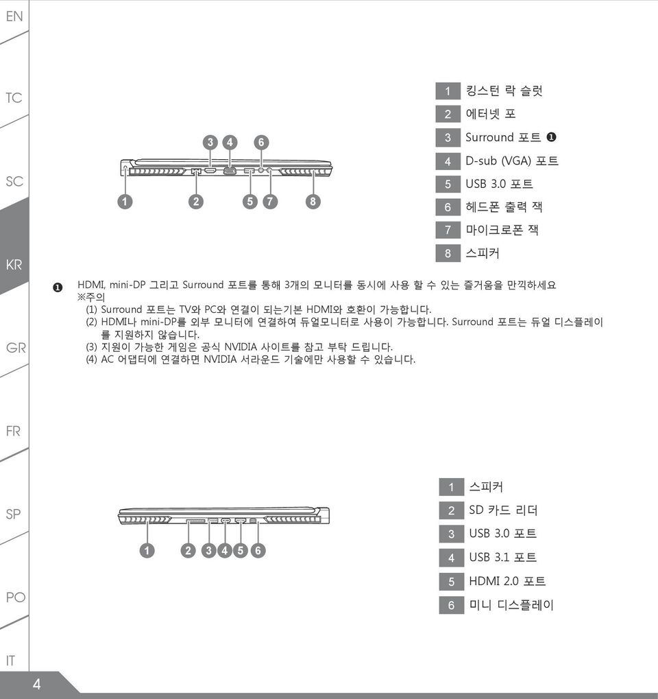 TV와 PC와 연결이 되는기본 HDMI와 호환이 가능합니다. (2) HDMI나 mini-dp를 외부 모니터에 연결하여 듀얼모니터로 사용이 가능합니다. Surround 포트는 듀얼 디스플레이 를 지원하지 않습니다.