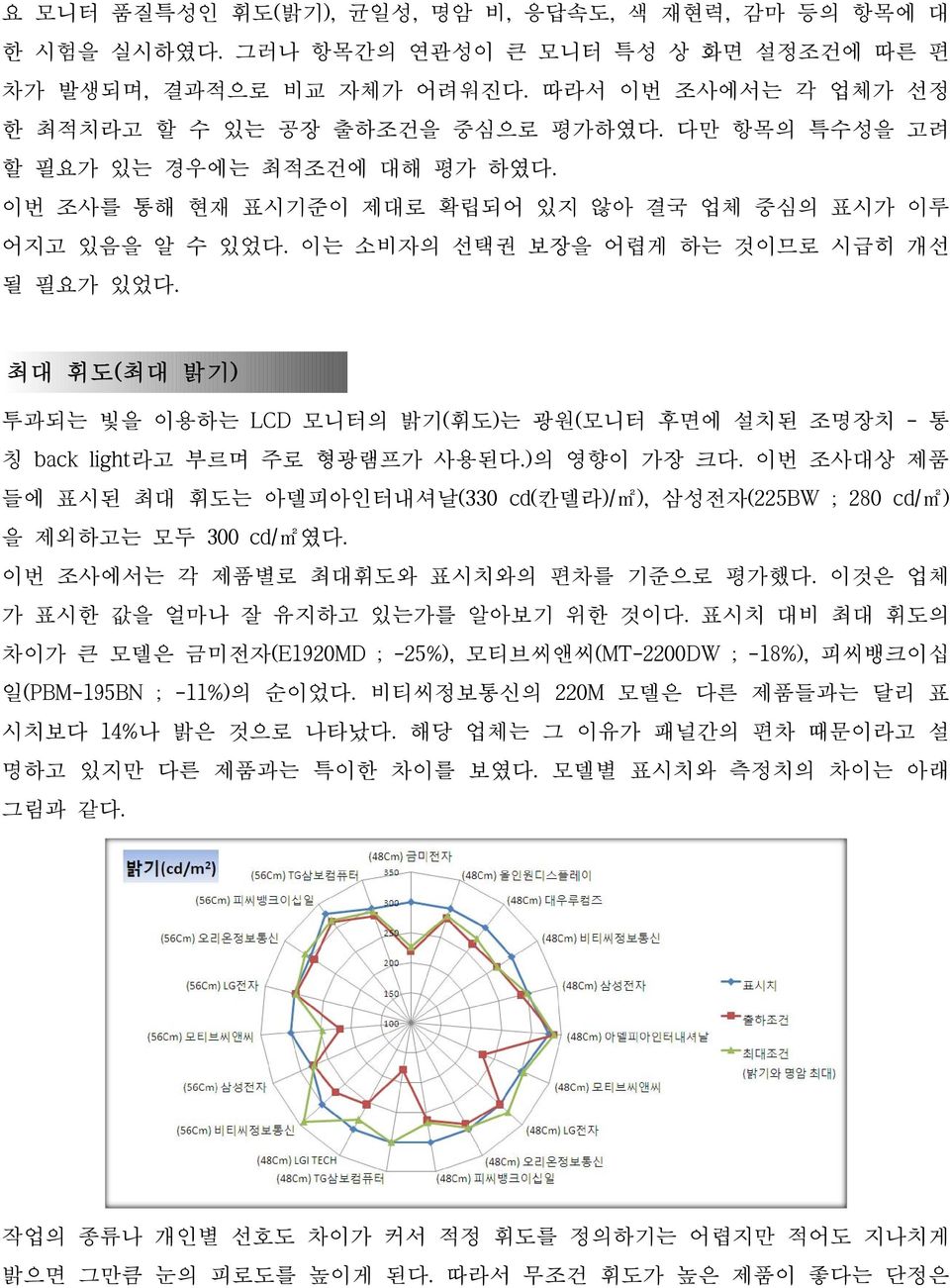 최대 휘도(최대 밝기) 투과되는 빛을 이용하는 LCD 모니터의 밝기(휘도)는 광원(모니터 후면에 설치된 조명장치 - 통 칭 back light라고 부르며 주로 형광램프가 사용된다.)의 영향이 가장 크다.